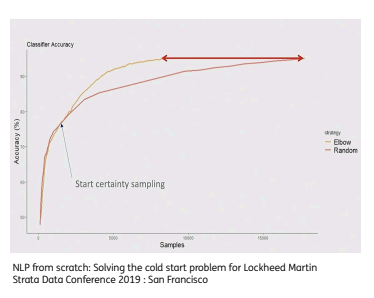 sampling_combinations