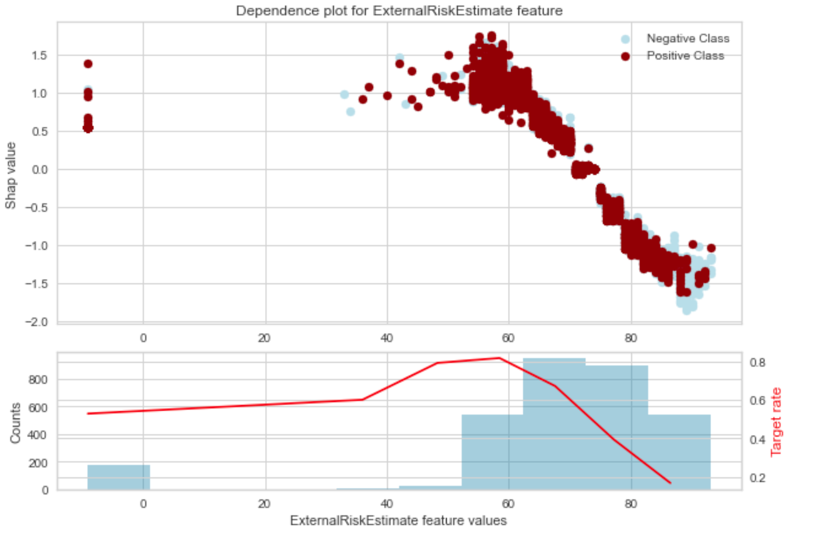 External Risk Estimate