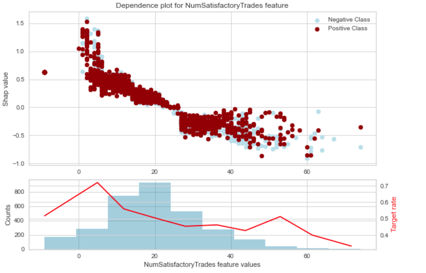 Num Trades