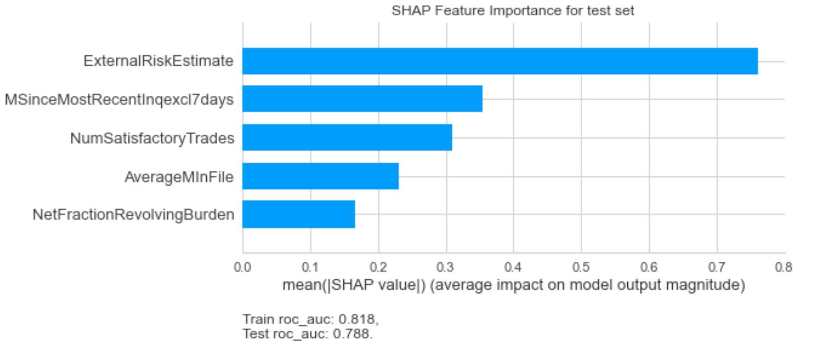 feature importance