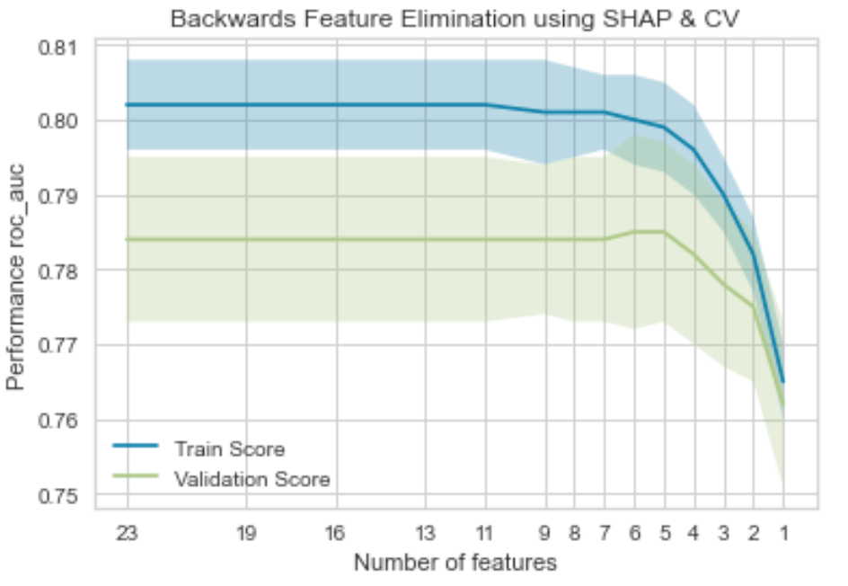 feature selection