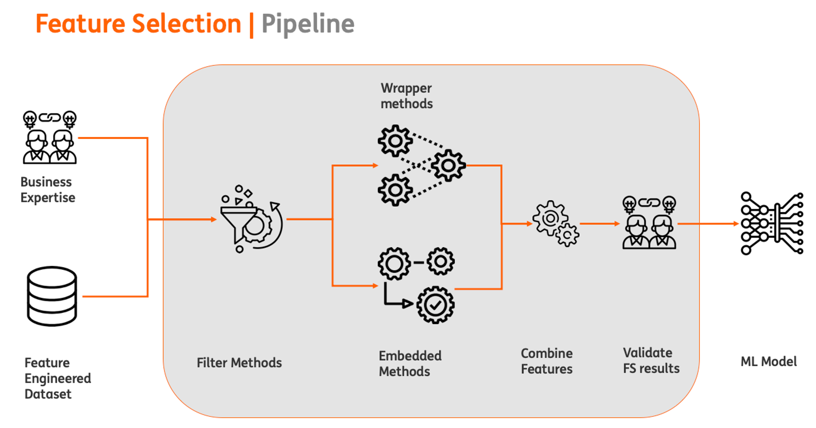 Feature Selection