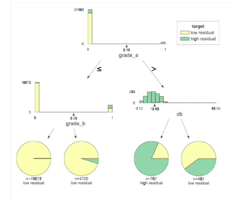 residual_modelling